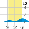 Ramrod Key tide chart for Saturday, February 12, 2022