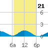 Ramrod Key tide chart for Monday, February 21, 2022