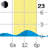 Ramrod Key tide chart for Wednesday, February 23, 2022
