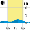 Ramrod Key tide chart for Thursday, March 10, 2022