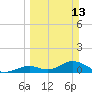 Ramrod Key tide chart for Sunday, March 13, 2022