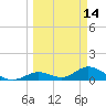 Ramrod Key tide chart for Monday, March 14, 2022
