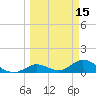 Ramrod Key tide chart for Tuesday, March 15, 2022