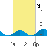 Ramrod Key tide chart for Thursday, March 3, 2022