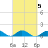 Ramrod Key tide chart for Saturday, March 5, 2022
