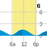 Ramrod Key tide chart for Sunday, March 6, 2022