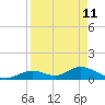 Ramrod Key tide chart for Monday, April 11, 2022