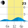 Ramrod Key tide chart for Saturday, April 23, 2022