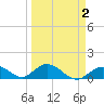 Ramrod Key tide chart for Saturday, April 2, 2022