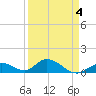 Ramrod Key tide chart for Monday, April 4, 2022