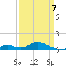 Ramrod Key tide chart for Thursday, April 7, 2022