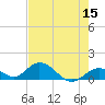 Ramrod Key tide chart for Sunday, May 15, 2022