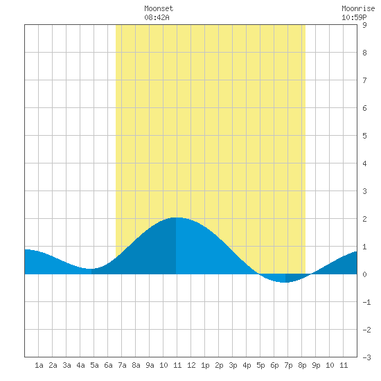 Ramrod Key tide chart for Thursday, June 16, 2022