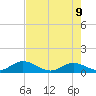 Ramrod Key tide chart for Thursday, June 9, 2022