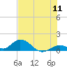 Ramrod Key tide chart for Monday, July 11, 2022