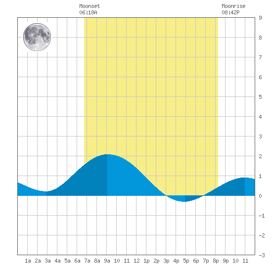 Ramrod Key tide chart for Wednesday, July 13, 2022