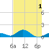 Ramrod Key tide chart for Friday, July 1, 2022