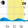 Ramrod Key tide chart for Wednesday, July 20, 2022