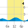 Ramrod Key tide chart for Monday, July 4, 2022