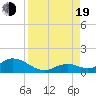 Ramrod Key tide chart for Friday, August 19, 2022