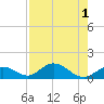 Ramrod Key tide chart for Monday, August 1, 2022