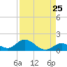 Ramrod Key tide chart for Thursday, August 25, 2022