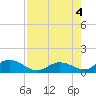 Ramrod Key tide chart for Thursday, August 4, 2022