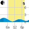 Ramrod Key tide chart for Friday, August 5, 2022