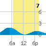 Ramrod Key tide chart for Sunday, August 7, 2022
