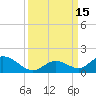 Ramrod Key tide chart for Thursday, September 15, 2022