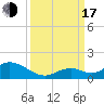 Ramrod Key tide chart for Saturday, September 17, 2022