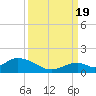 Ramrod Key tide chart for Monday, September 19, 2022