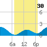 Ramrod Key tide chart for Friday, September 30, 2022
