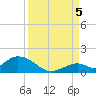 Ramrod Key tide chart for Monday, September 5, 2022