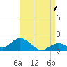Ramrod Key tide chart for Wednesday, September 7, 2022