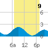 Ramrod Key tide chart for Friday, September 9, 2022