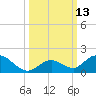Ramrod Key tide chart for Thursday, October 13, 2022