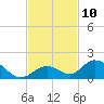 Ramrod Key tide chart for Thursday, November 10, 2022
