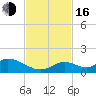 Ramrod Key tide chart for Wednesday, November 16, 2022