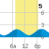 Ramrod Key tide chart for Saturday, November 5, 2022