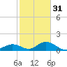 Ramrod Key tide chart for Saturday, December 31, 2022