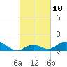 Ramrod Key tide chart for Tuesday, January 10, 2023