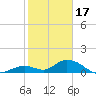 Ramrod Key tide chart for Tuesday, January 17, 2023