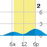 Ramrod Key tide chart for Monday, January 2, 2023