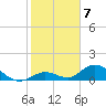 Ramrod Key tide chart for Saturday, January 7, 2023