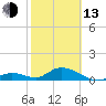 Ramrod Key tide chart for Monday, February 13, 2023