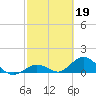Ramrod Key tide chart for Sunday, February 19, 2023