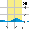 Ramrod Key tide chart for Sunday, February 26, 2023