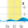 Ramrod Key tide chart for Friday, February 3, 2023