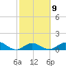 Ramrod Key tide chart for Thursday, February 9, 2023